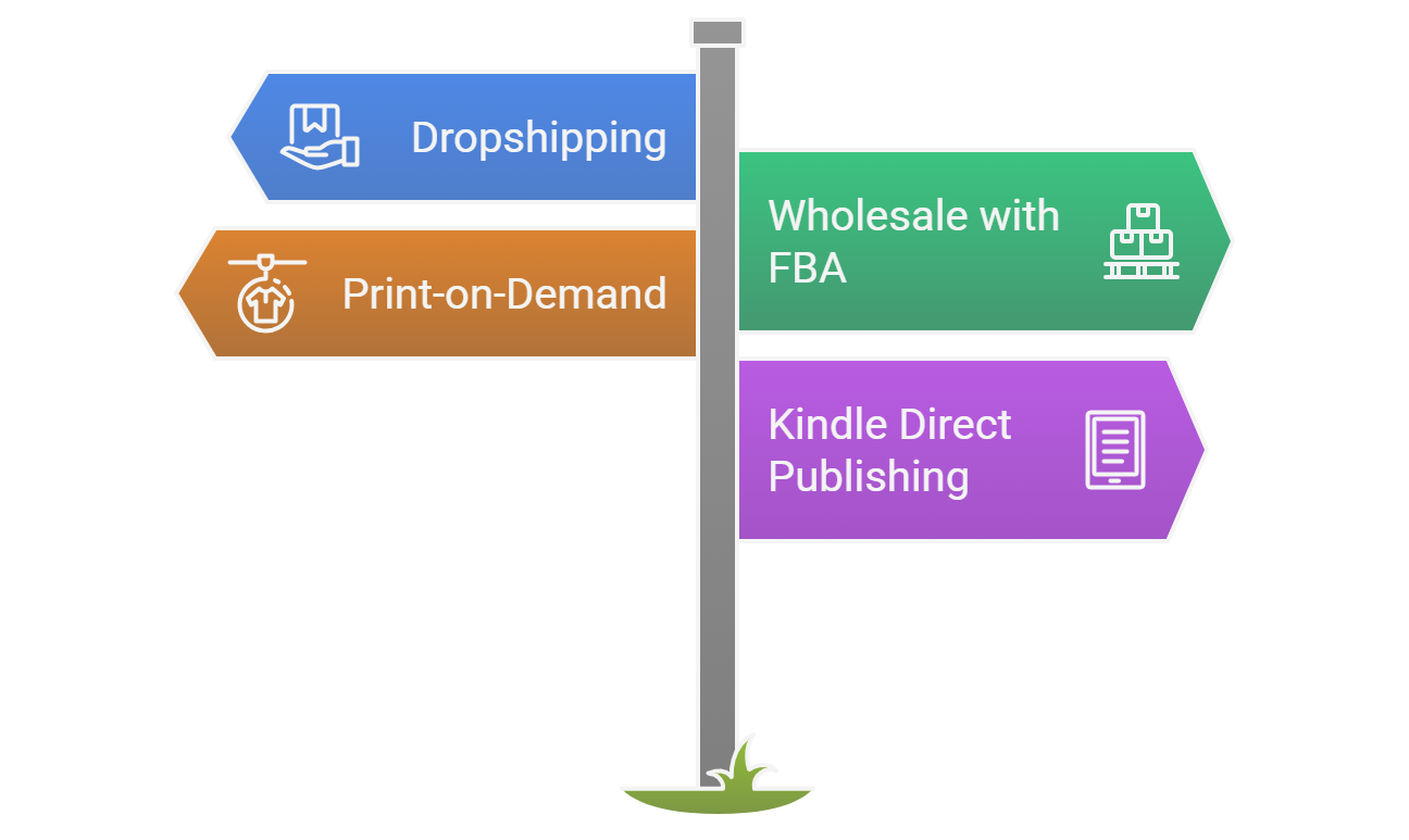 Business Models That Don’t Require Inventory