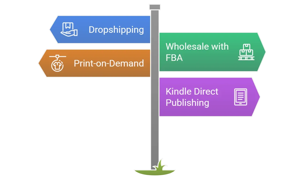 Business Models That Don’t Require Inventory