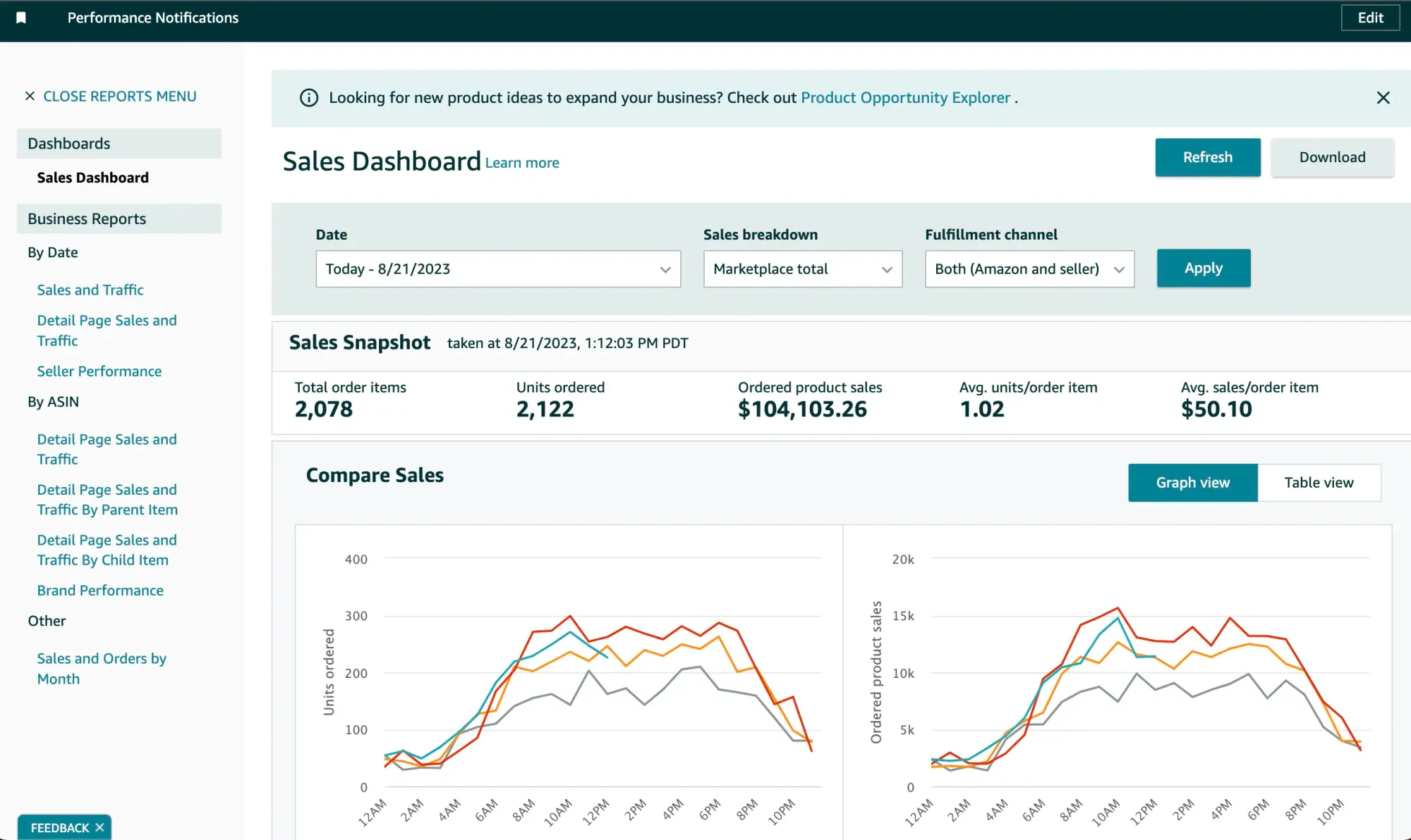 Amazon dashboard