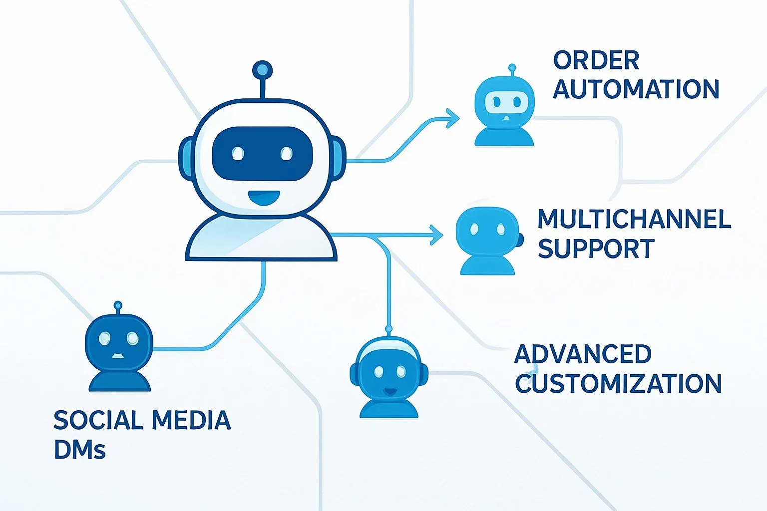 Map-style image connecting different chatbot icons to use cases like “social media DMs,” “order automation,” “advanced customization,” and “multichannel support.”